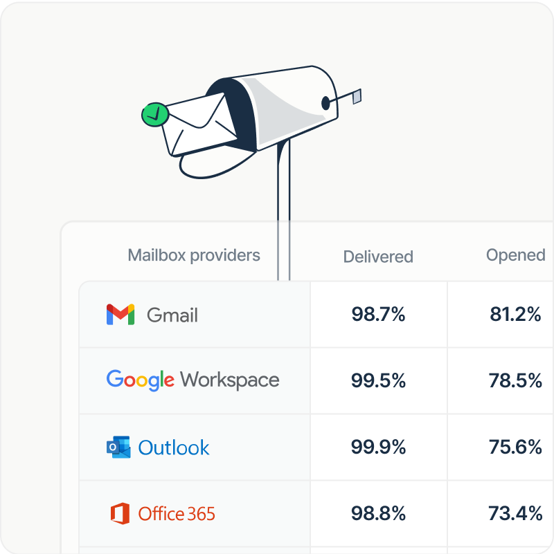 Get all those emails inboxed fast