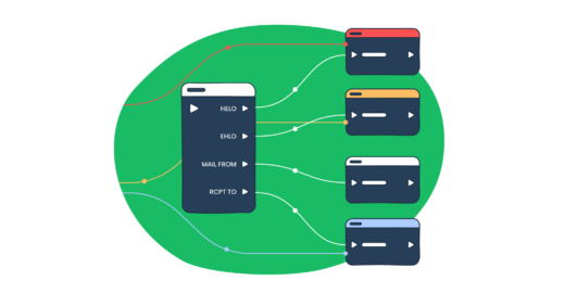 List of All SMTP Commands and Response Codes-01