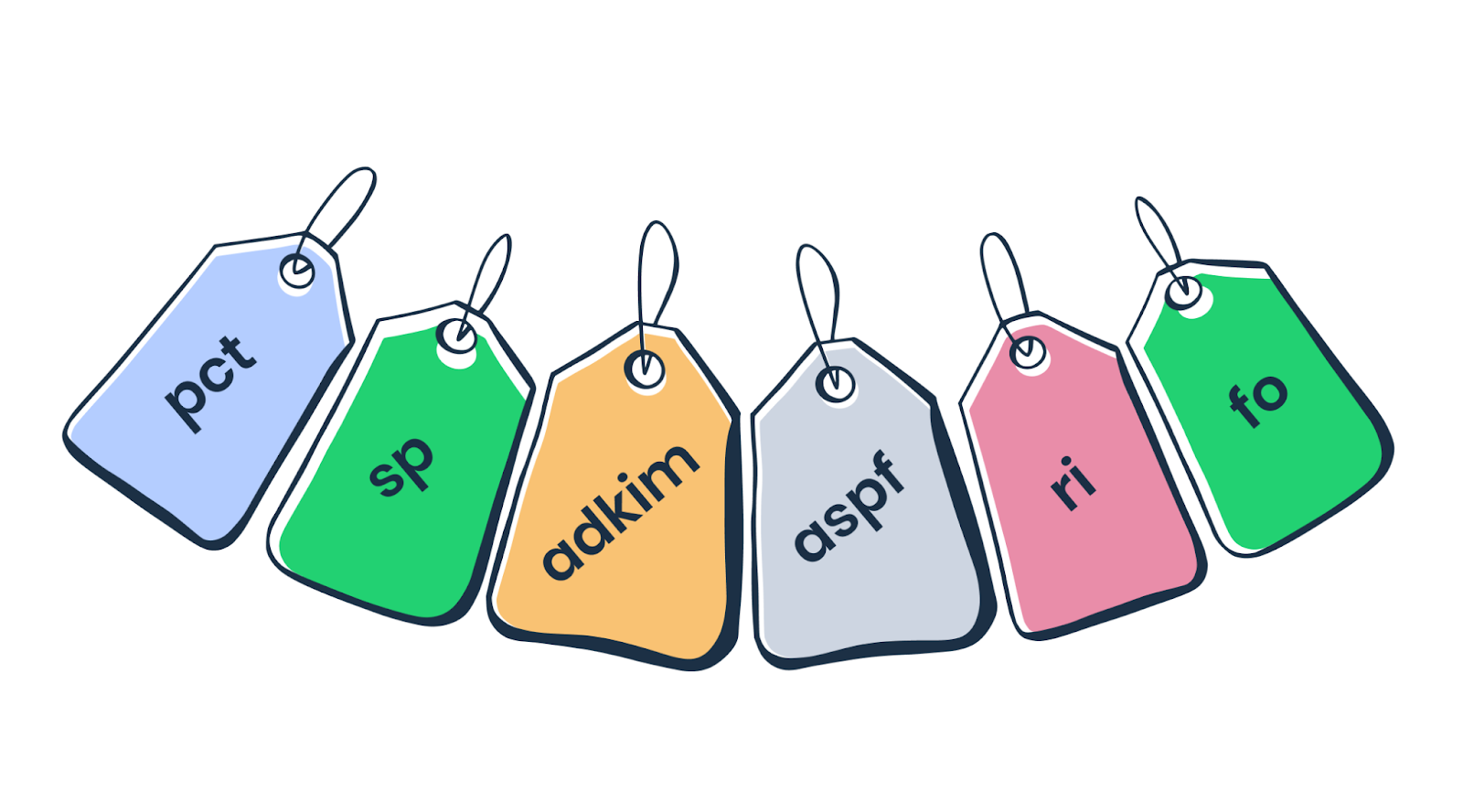 This is a graphic representation of optional DMARC tags for customization.