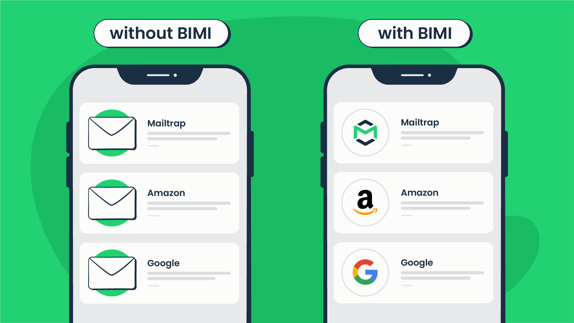 Email client with and without BIMI records